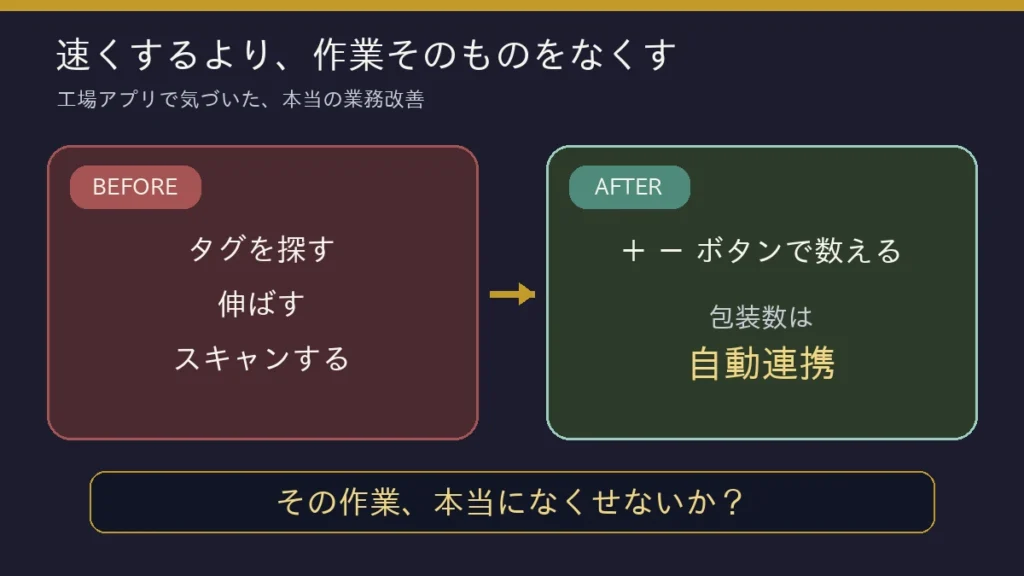 タグを探して伸ばしてスキャンする方法から、プラス・マイナスボタンと自動連携へ変えた比較図